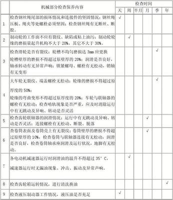 门座式起重机机械部分的维护与保养